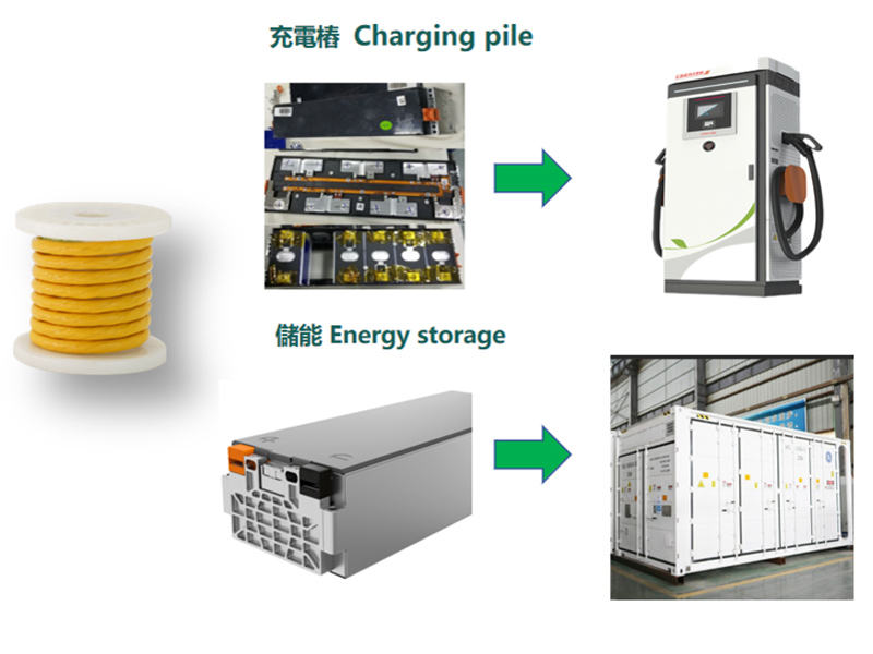 Dây đồng trần, dây tráng men, dây thiếc, dây xoắn