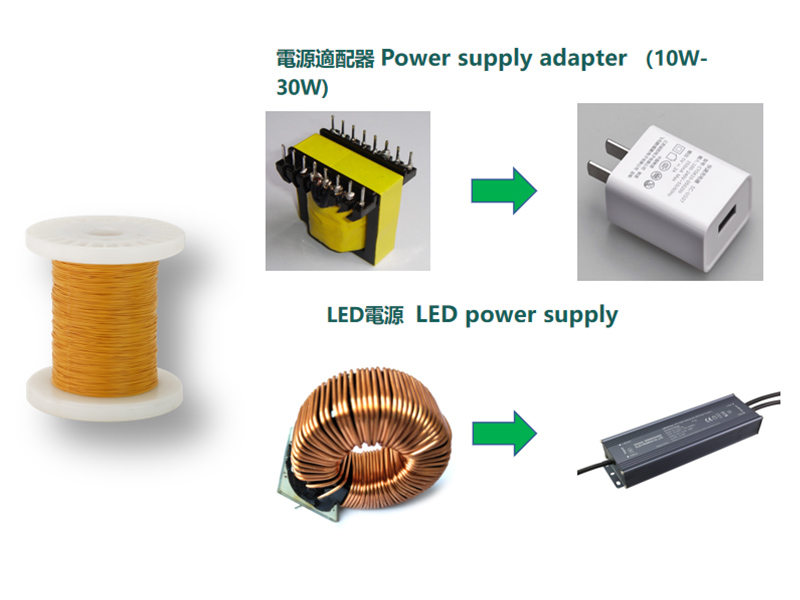 Dây thiếc, dây tráng men