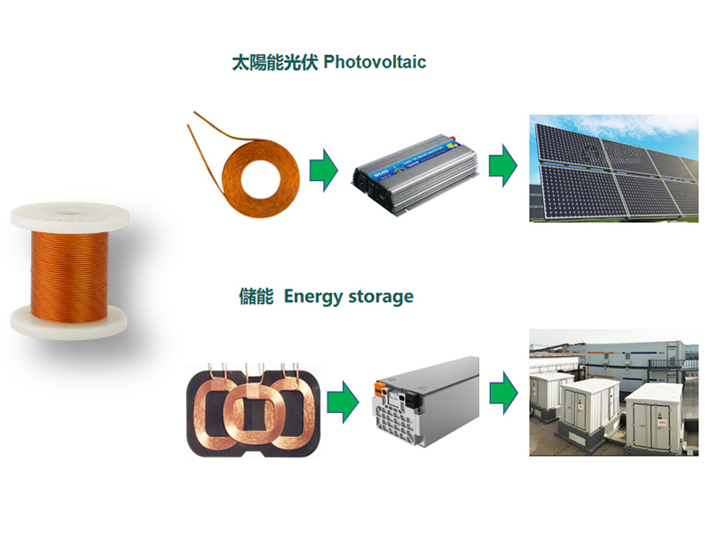 Dây tráng men, dây thiếc