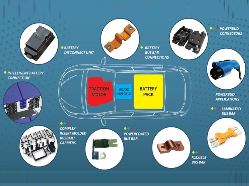 Sản phẩm đồng & nhôm ô tô